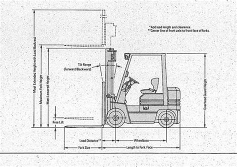 How To Identify Forklift Dimensions That Are Suitable For Use