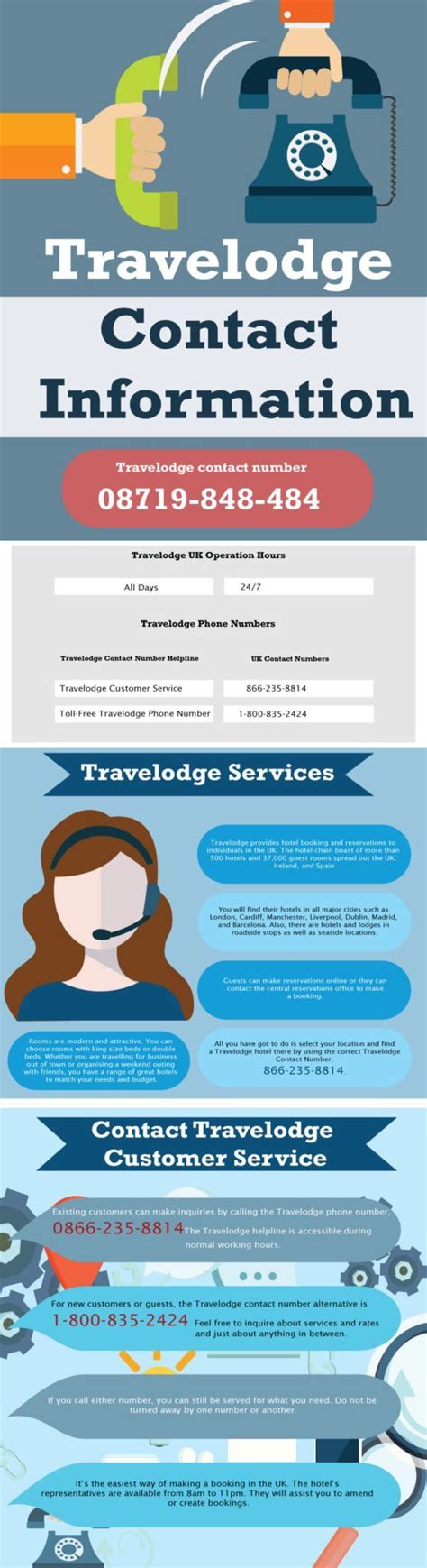 In case you need any further assistance, you can register your issue with us. Travelodge Customer Service 00355680906050 | Phone Number UK