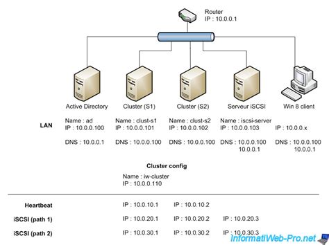 Create A File Server Failover Cluster On Windows Server 2012 2012 R2