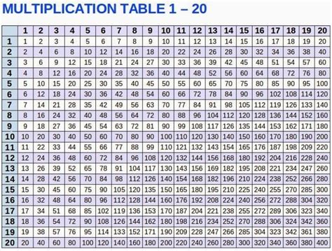 5 Free Printable Multiplication Table 1 To 20 Chart In Pdf