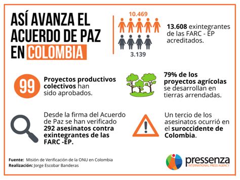 Naciones Unidas Entregó Nuevo Informe Sobre El Proceso De Paz En Colombia