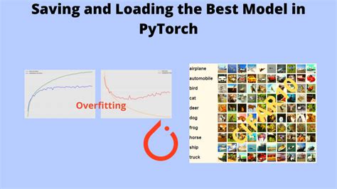 How To Save A Trained Model In Pytorch Saving And Loading In Pytorch My XXX Hot Girl