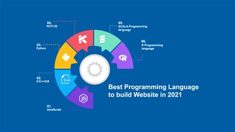 Which give the highest salaries? Best Programming Language to build Website in 2021