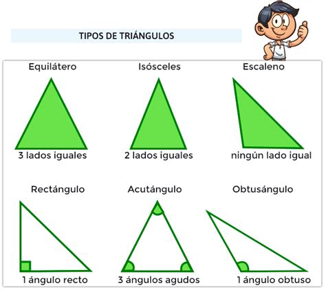 Tipos De Triángulos Para Niños De Primaria Geometría