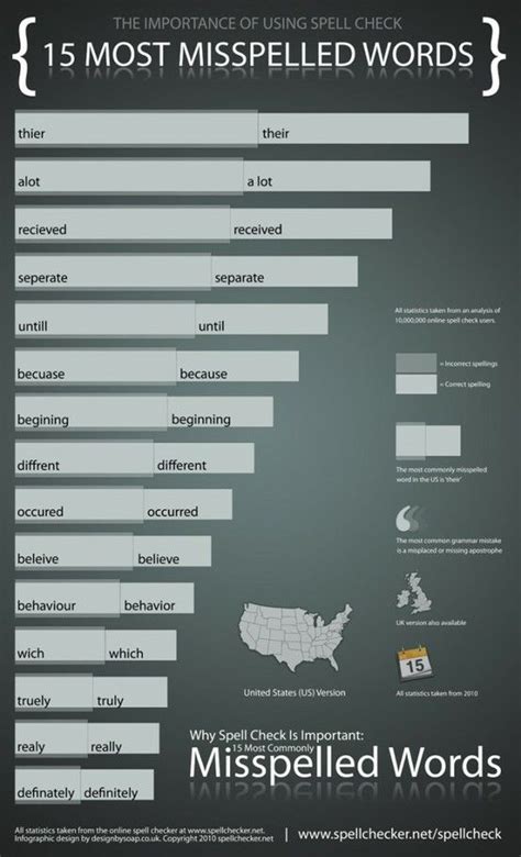 15 Most Misspelled Words Misspelled Words English Words Commonly
