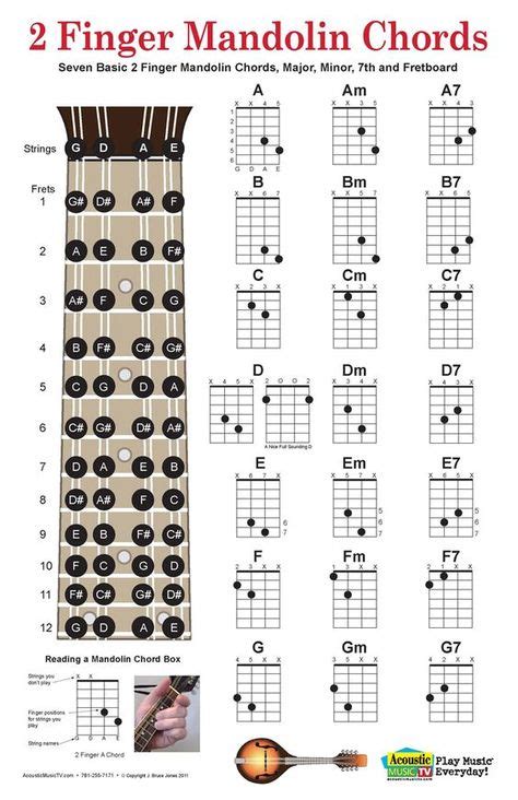Two Finger Mandolin Chords Chart Includes Mandolin Fret Board