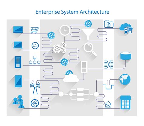 Future Ready Framework For Enterprise System Architecture Thought