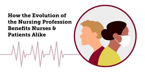 Evolution And History Of The Nursing Profession Texas Womans University
