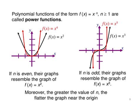 Ppt Graphs Of Polynomial Functions Powerpoint Presentation Free