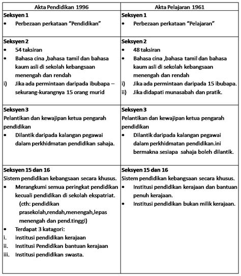 Secara amnya, akta pendidikan 1996. Bila.Jari.Kami.Menaip