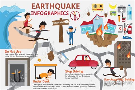 Vector Earthquake Infographics Elements How To Protect Yourself