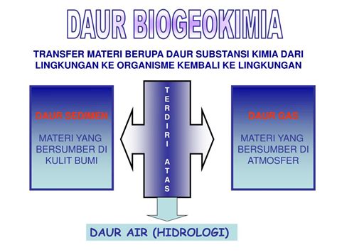 Ppt Bab Iv Ekologi Powerpoint Presentation Free Download Id1338397