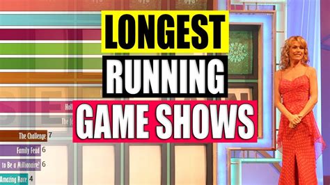 Longest Running Us Game Shows From To Youtube