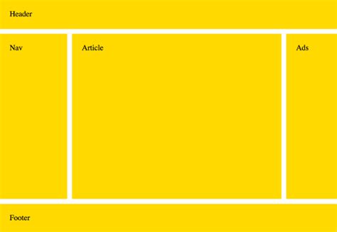 Create A Website Layout With Css Grid