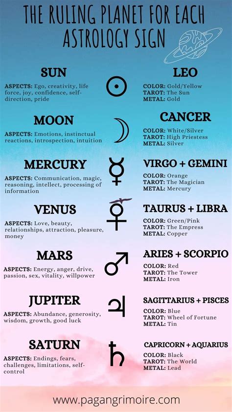 Astrology Signs And Types Reverasite