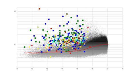 Jika kamu malu memfollow akun si dia yang di private atau sudah follow tapi tak. matplotlib - Exchange the x axis for the y axis in python ...