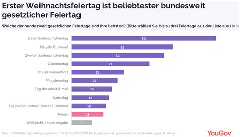 Mehrheit Der Deutschen Würde Gleiche Anzahl An Feiertagen In Allen