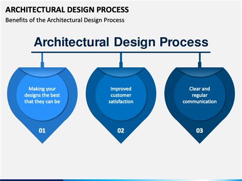 Architectural Design Process Powerpoint Template Ppt Slides