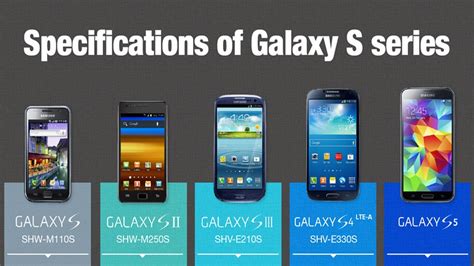 Samsung Galaxy S5 Vs Galaxy S4 Vs Galaxy S3 Vs Galaxy S2 Vs Galaxy S Specs Comparison