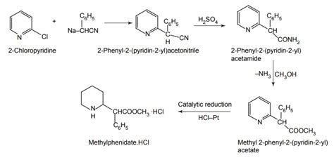 Psychomotor Stimulants Structure Properties Uses Synthesis Assay