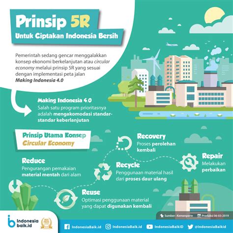 Prinsip R Untuk Ciptakan Indonesia Bersih Indonesia Baik