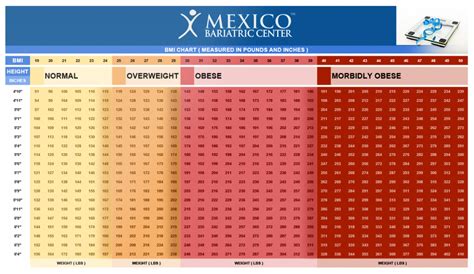 Morbidly Obese Chart Am I Morbidly Obese Mexico Bariatric Center