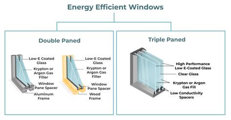 Energy Efficient Window Costs 2024 Buying Guide Modernize