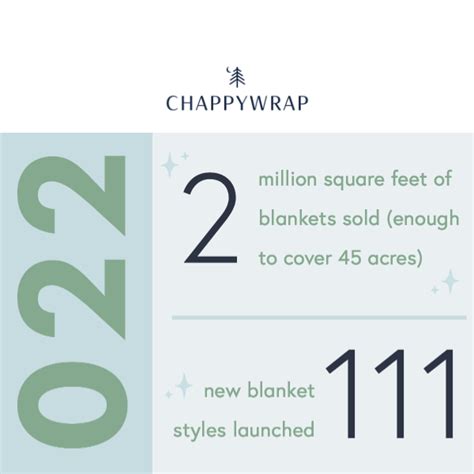 We Crunched The Numbers Chappywrap
