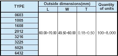 Contact with denshi maruwa industries (m) sdn. Maruwa (Malaysia) Sdn Bhd. - Product