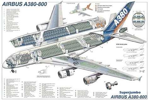 Airbus A380 800 Superjumbo Blueprint Aircraft Aviation Drawing