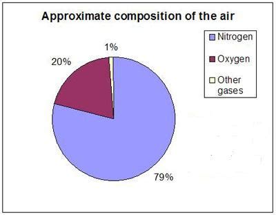 The words acknowledge, enjoy, welcome are synonyms for appreciate. Related Keywords & Suggestions for exhaled pie chart
