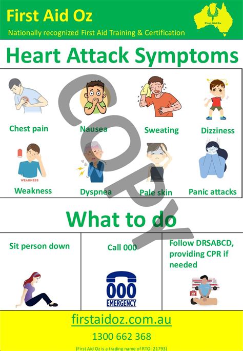 Heart Attack Poster First Aid Oz