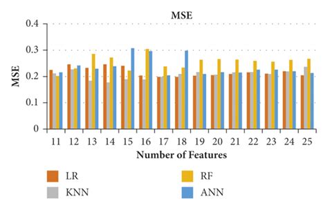 machine learning based facial beauty prediction and analysis of frontal facial images using