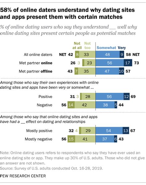Racial Preference In Dating Telegraph