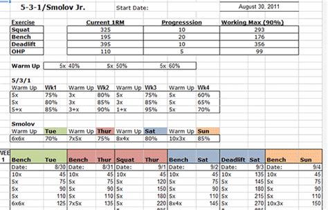 Professional workout template format excel, word and pdf, is a complete schedule sheet for the gyms and much physical training center likes where karate yoga and many other physical activities … Smolov Jr. - 531 Excel Spreadsheet - All Things Gym | Spreadsheet, Powerlifting workouts, Junior