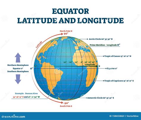 Tropical Rainforest Longitude And Latitude Where Are Rainforests