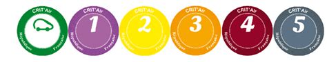 It is also temporarily in the cities setting up a traffic plan differentiated during peak pollution. Crit'Air sticker for vehicles - Ambassade de France en ...
