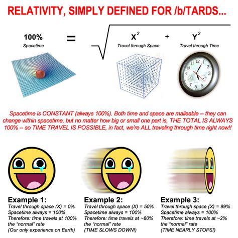 How To Understand Relativity