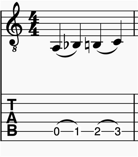 How To Play Hammer Ons And Pull Offs On Guitar