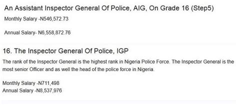Good Job See The Nigerian Police Force Salary Structure