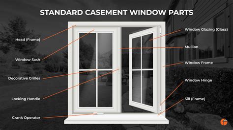 Understanding Casement Windows Complete Guide Fenster