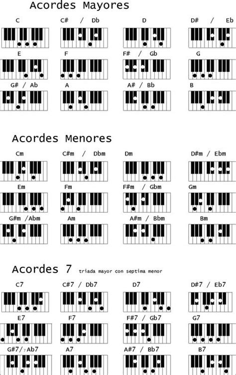 Acordes Para Piano Pdf Lecciones De Piano Escalas De Piano Piano