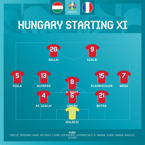 Place à la prolongation, le match en direct. Hongrie - France : Live score