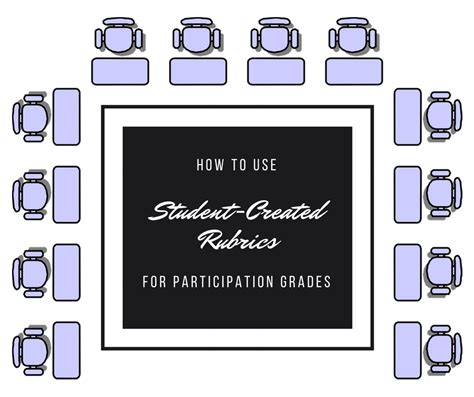 How To Use Student Created Rubrics For Participation Grades — Katie