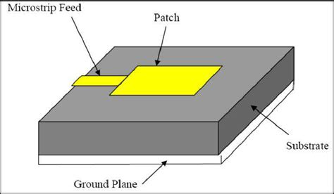 5 Microstrip Line Feed With Rectangular Patch Antenna Download