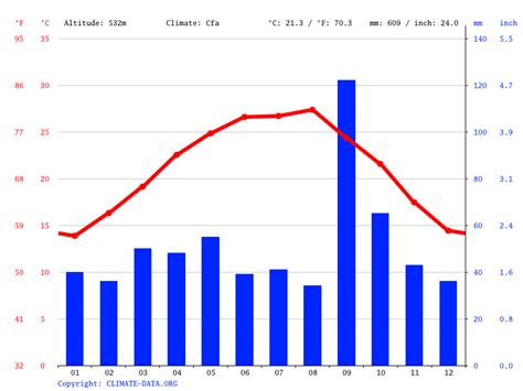 Clima Monterrey Temperatura Climograma Y Tabla Climática Para