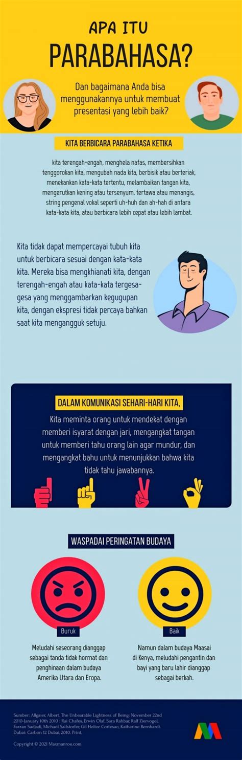 Infografis Arti Manfaat Contoh Dan Cara Membuatnya Sexiz Pix