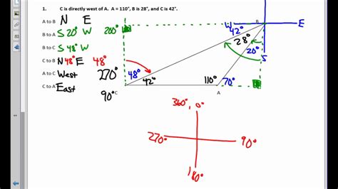 College Trigonometry Unit 6 5 Notes Bearings 2017 Youtube