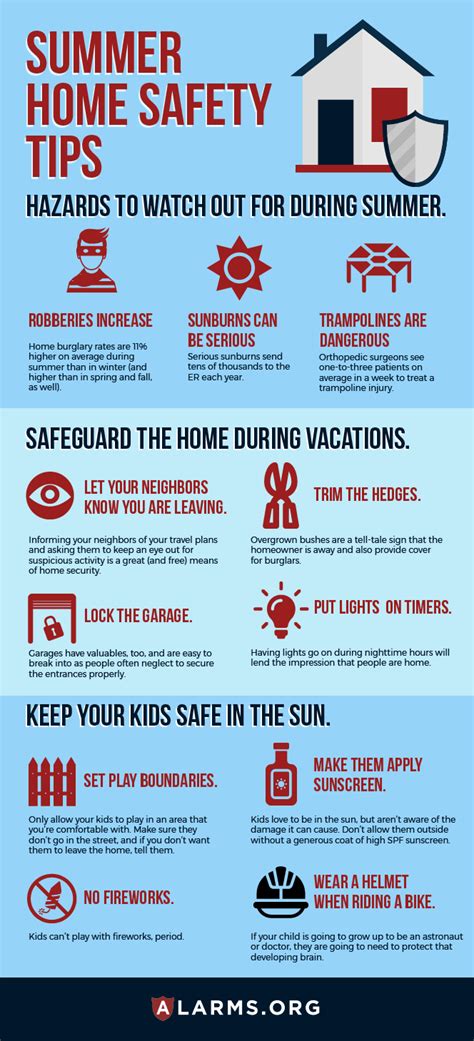 Images Of Summer Safety Tips