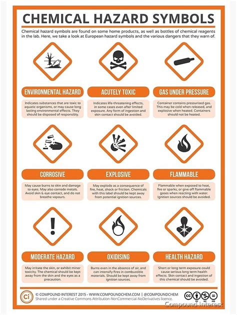 An Orange And White Poster With Instructions On How To Use Chemical